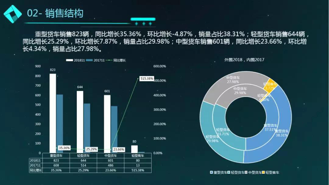 11月程力汽車(chē)商用車(chē)銷(xiāo)售簡(jiǎn)況