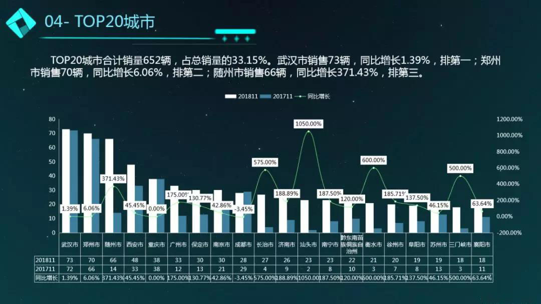 11月程力汽車(chē)商用車(chē)銷(xiāo)售簡(jiǎn)況